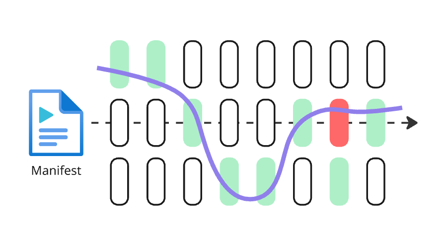 Manifest file pointing to multiple playlist of segments
