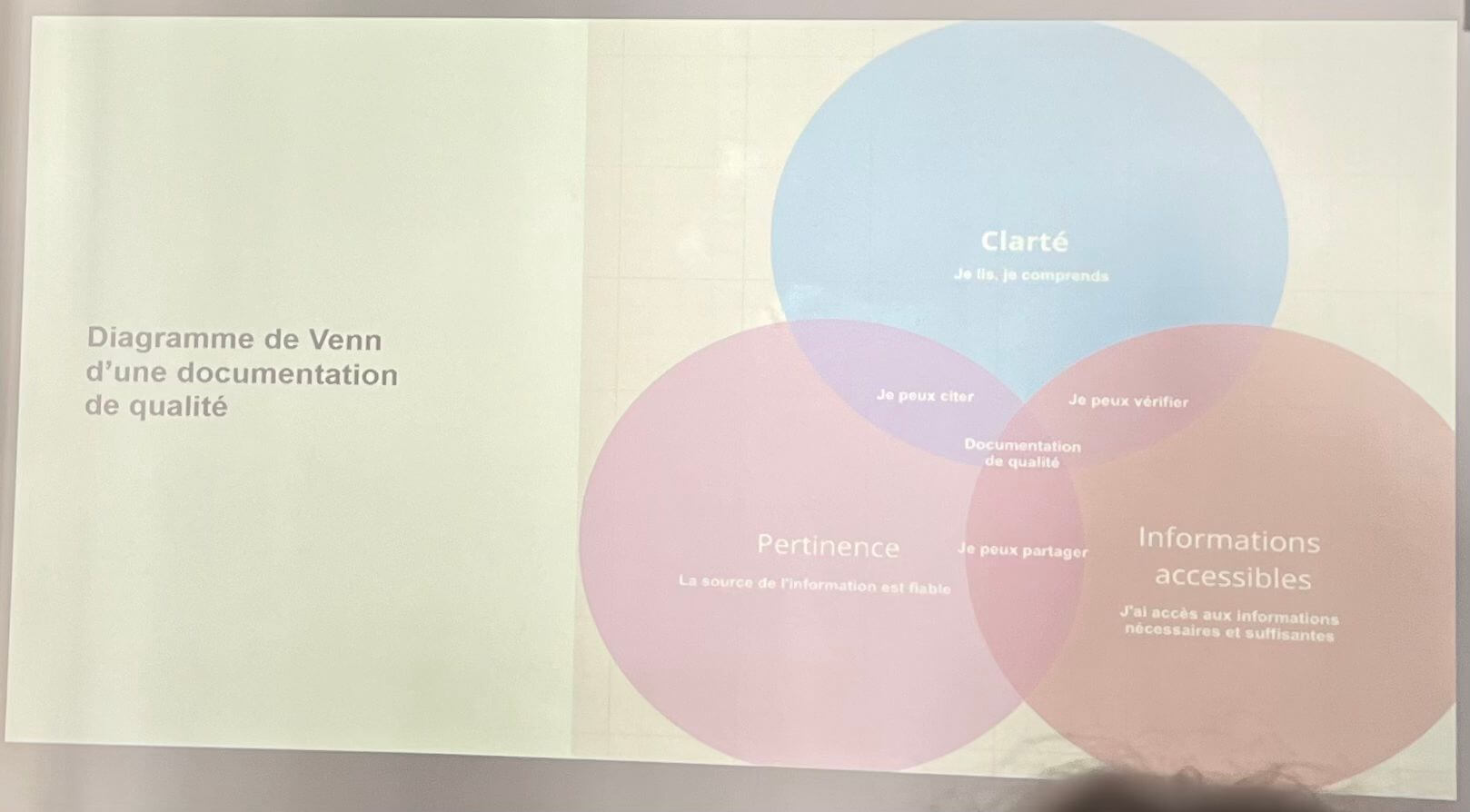 venn Diagram of quality doc