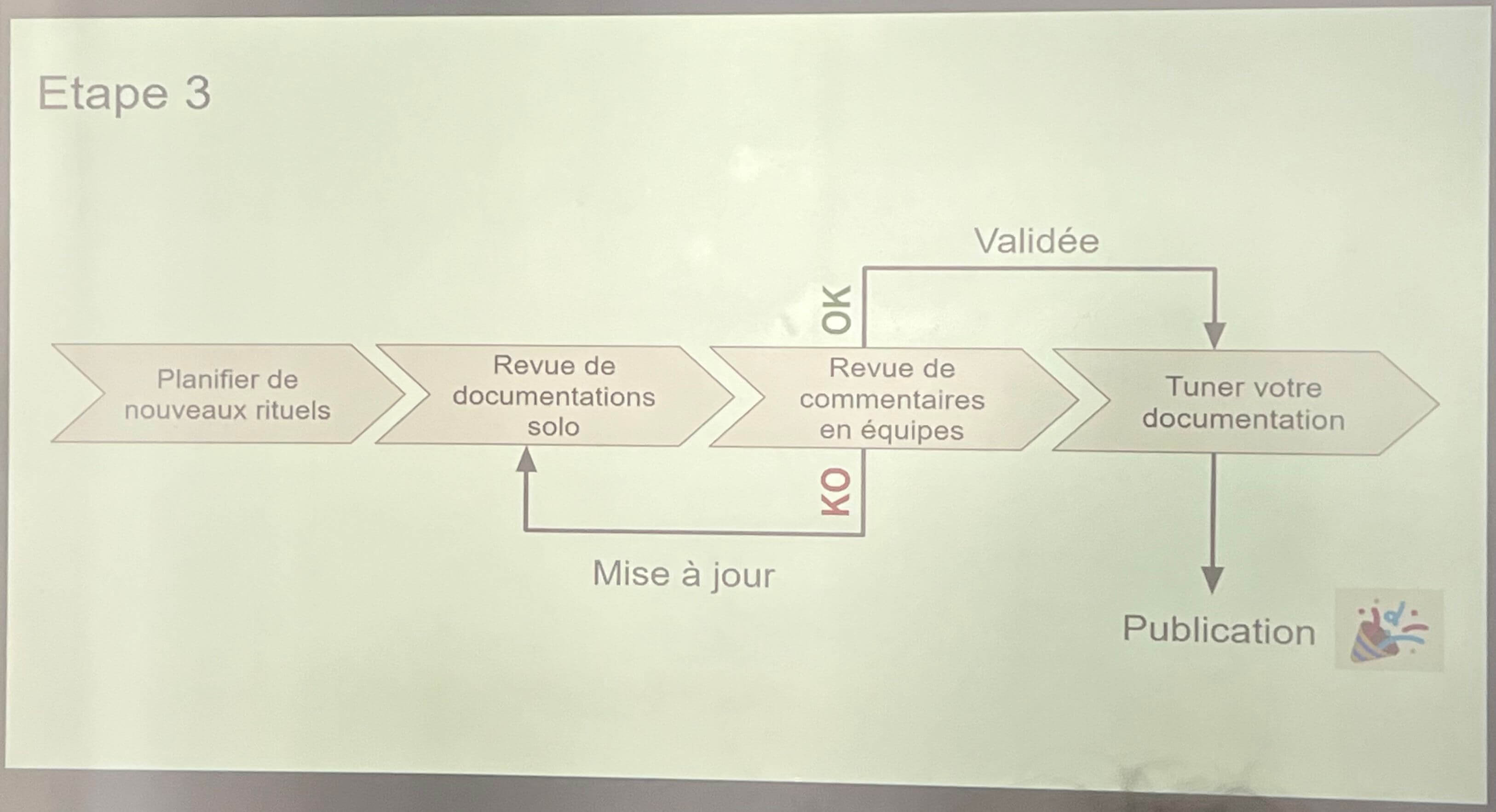 criterias implementation process